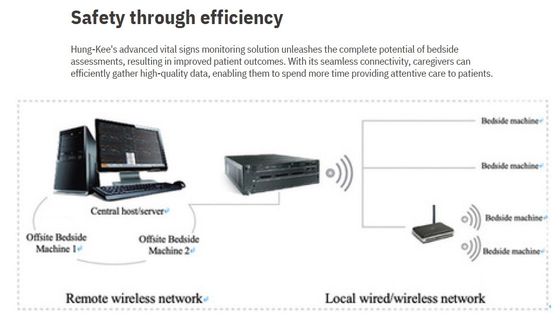 휴대용 센터 모니터링 시스템